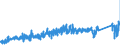 CN 73151110 /Exports /Unit = Prices (Euro/ton) /Partner: France /Reporter: Eur27_2020 /73151110:Roller Chain of Iron or Steel, of a Kind Used for Cycles and Motorcycles