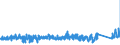 KN 73151190 /Exporte /Einheit = Preise (Euro/Tonne) /Partnerland: Irland /Meldeland: Eur27_2020 /73151190:Rollenketten aus Eisen Oder Stahl (Ausg. von der für Fahrräder, Mopeds und Krafträder Verwendeten Art)