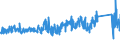 KN 73151190 /Exporte /Einheit = Preise (Euro/Tonne) /Partnerland: Daenemark /Meldeland: Eur27_2020 /73151190:Rollenketten aus Eisen Oder Stahl (Ausg. von der für Fahrräder, Mopeds und Krafträder Verwendeten Art)