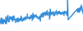KN 73151200 /Exporte /Einheit = Preise (Euro/Tonne) /Partnerland: Deutschland /Meldeland: Eur27_2020 /73151200:Gelenkketten aus Eisen Oder Stahl (Ausg. Rollenketten)