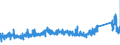 KN 73151200 /Exporte /Einheit = Preise (Euro/Tonne) /Partnerland: Italien /Meldeland: Eur27_2020 /73151200:Gelenkketten aus Eisen Oder Stahl (Ausg. Rollenketten)
