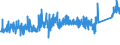 KN 73151200 /Exporte /Einheit = Preise (Euro/Tonne) /Partnerland: Ver.koenigreich /Meldeland: Eur27_2020 /73151200:Gelenkketten aus Eisen Oder Stahl (Ausg. Rollenketten)