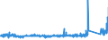 KN 73151200 /Exporte /Einheit = Preise (Euro/Tonne) /Partnerland: Irland /Meldeland: Eur27_2020 /73151200:Gelenkketten aus Eisen Oder Stahl (Ausg. Rollenketten)