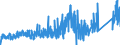 KN 73151200 /Exporte /Einheit = Preise (Euro/Tonne) /Partnerland: Daenemark /Meldeland: Eur27_2020 /73151200:Gelenkketten aus Eisen Oder Stahl (Ausg. Rollenketten)