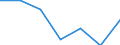 KN 73151900 /Exporte /Einheit = Preise (Euro/Tonne) /Partnerland: Schweiz /Meldeland: Eur27 /73151900:Teile von Gelenkketten, aus Eisen Oder Stahl