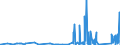 KN 73151900 /Exporte /Einheit = Preise (Euro/Tonne) /Partnerland: Usbekistan /Meldeland: Eur27_2020 /73151900:Teile von Gelenkketten, aus Eisen Oder Stahl