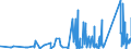 KN 73151900 /Exporte /Einheit = Preise (Euro/Tonne) /Partnerland: Ehem.jug.rep.mazed /Meldeland: Eur27_2020 /73151900:Teile von Gelenkketten, aus Eisen Oder Stahl