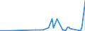 KN 73151900 /Exporte /Einheit = Preise (Euro/Tonne) /Partnerland: Burkina Faso /Meldeland: Eur27_2020 /73151900:Teile von Gelenkketten, aus Eisen Oder Stahl