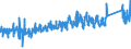 KN 73152000 /Exporte /Einheit = Preise (Euro/Tonne) /Partnerland: Deutschland /Meldeland: Eur27_2020 /73152000:Gleitschutzketten für Kraftfahrzeuge, aus Eisen Oder Stahl