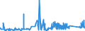 KN 73152000 /Exporte /Einheit = Preise (Euro/Tonne) /Partnerland: Irland /Meldeland: Eur27_2020 /73152000:Gleitschutzketten für Kraftfahrzeuge, aus Eisen Oder Stahl
