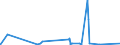 CN 73158100 /Exports /Unit = Prices (Euro/ton) /Partner: Azerbaijan /Reporter: Eur27_2020 /73158100:Stud-link of Iron or Steel