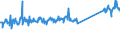 KN 73158200 /Exporte /Einheit = Preise (Euro/Tonne) /Partnerland: Niederlande /Meldeland: Eur27_2020 /73158200:Ketten aus Eisen Oder Stahl, mit Geschweißten Gliedern (Ausg. Gelenkketten, Gleitschutzketten und Stegketten)