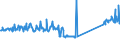 KN 73158200 /Exporte /Einheit = Preise (Euro/Tonne) /Partnerland: Irland /Meldeland: Eur27_2020 /73158200:Ketten aus Eisen Oder Stahl, mit Geschweißten Gliedern (Ausg. Gelenkketten, Gleitschutzketten und Stegketten)
