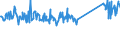 KN 73158200 /Exporte /Einheit = Preise (Euro/Tonne) /Partnerland: Daenemark /Meldeland: Eur27_2020 /73158200:Ketten aus Eisen Oder Stahl, mit Geschweißten Gliedern (Ausg. Gelenkketten, Gleitschutzketten und Stegketten)