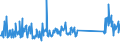 KN 73158200 /Exporte /Einheit = Preise (Euro/Tonne) /Partnerland: Griechenland /Meldeland: Eur27_2020 /73158200:Ketten aus Eisen Oder Stahl, mit Geschweißten Gliedern (Ausg. Gelenkketten, Gleitschutzketten und Stegketten)