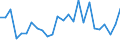 KN 73158200 /Exporte /Einheit = Preise (Euro/Tonne) /Partnerland: Ver.koenigreich(Nordirland) /Meldeland: Eur27_2020 /73158200:Ketten aus Eisen Oder Stahl, mit Geschweißten Gliedern (Ausg. Gelenkketten, Gleitschutzketten und Stegketten)