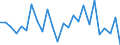 KN 73158200 /Exporte /Einheit = Preise (Euro/Tonne) /Partnerland: Ver.koenigreich(Ohne Nordirland) /Meldeland: Eur27_2020 /73158200:Ketten aus Eisen Oder Stahl, mit Geschweißten Gliedern (Ausg. Gelenkketten, Gleitschutzketten und Stegketten)