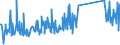 KN 73158200 /Exporte /Einheit = Preise (Euro/Tonne) /Partnerland: Luxemburg /Meldeland: Eur27_2020 /73158200:Ketten aus Eisen Oder Stahl, mit Geschweißten Gliedern (Ausg. Gelenkketten, Gleitschutzketten und Stegketten)