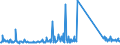 KN 73158200 /Exporte /Einheit = Preise (Euro/Tonne) /Partnerland: Island /Meldeland: Eur27_2020 /73158200:Ketten aus Eisen Oder Stahl, mit Geschweißten Gliedern (Ausg. Gelenkketten, Gleitschutzketten und Stegketten)