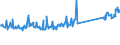 KN 73158200 /Exporte /Einheit = Preise (Euro/Tonne) /Partnerland: Schweden /Meldeland: Eur27_2020 /73158200:Ketten aus Eisen Oder Stahl, mit Geschweißten Gliedern (Ausg. Gelenkketten, Gleitschutzketten und Stegketten)