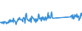 KN 73158200 /Exporte /Einheit = Preise (Euro/Tonne) /Partnerland: Finnland /Meldeland: Eur27_2020 /73158200:Ketten aus Eisen Oder Stahl, mit Geschweißten Gliedern (Ausg. Gelenkketten, Gleitschutzketten und Stegketten)
