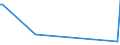 KN 73158200 /Exporte /Einheit = Preise (Euro/Tonne) /Partnerland: Andorra /Meldeland: Eur27_2020 /73158200:Ketten aus Eisen Oder Stahl, mit Geschweißten Gliedern (Ausg. Gelenkketten, Gleitschutzketten und Stegketten)