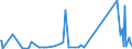 KN 73158200 /Exporte /Einheit = Preise (Euro/Tonne) /Partnerland: Gibraltar /Meldeland: Eur27_2020 /73158200:Ketten aus Eisen Oder Stahl, mit Geschweißten Gliedern (Ausg. Gelenkketten, Gleitschutzketten und Stegketten)