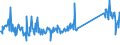 KN 73158200 /Exporte /Einheit = Preise (Euro/Tonne) /Partnerland: Lettland /Meldeland: Eur27_2020 /73158200:Ketten aus Eisen Oder Stahl, mit Geschweißten Gliedern (Ausg. Gelenkketten, Gleitschutzketten und Stegketten)