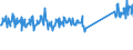 KN 73158200 /Exporte /Einheit = Preise (Euro/Tonne) /Partnerland: Polen /Meldeland: Eur27_2020 /73158200:Ketten aus Eisen Oder Stahl, mit Geschweißten Gliedern (Ausg. Gelenkketten, Gleitschutzketten und Stegketten)