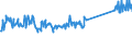 KN 73158200 /Exporte /Einheit = Preise (Euro/Tonne) /Partnerland: Tschechien /Meldeland: Eur27_2020 /73158200:Ketten aus Eisen Oder Stahl, mit Geschweißten Gliedern (Ausg. Gelenkketten, Gleitschutzketten und Stegketten)