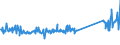 KN 73158200 /Exporte /Einheit = Preise (Euro/Tonne) /Partnerland: Slowakei /Meldeland: Eur27_2020 /73158200:Ketten aus Eisen Oder Stahl, mit Geschweißten Gliedern (Ausg. Gelenkketten, Gleitschutzketten und Stegketten)
