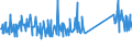 KN 73158200 /Exporte /Einheit = Preise (Euro/Tonne) /Partnerland: Ungarn /Meldeland: Eur27_2020 /73158200:Ketten aus Eisen Oder Stahl, mit Geschweißten Gliedern (Ausg. Gelenkketten, Gleitschutzketten und Stegketten)