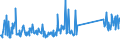 KN 73158200 /Exporte /Einheit = Preise (Euro/Tonne) /Partnerland: Rumaenien /Meldeland: Eur27_2020 /73158200:Ketten aus Eisen Oder Stahl, mit Geschweißten Gliedern (Ausg. Gelenkketten, Gleitschutzketten und Stegketten)