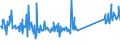 KN 73158200 /Exporte /Einheit = Preise (Euro/Tonne) /Partnerland: Ukraine /Meldeland: Eur27_2020 /73158200:Ketten aus Eisen Oder Stahl, mit Geschweißten Gliedern (Ausg. Gelenkketten, Gleitschutzketten und Stegketten)