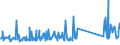 KN 73158200 /Exporte /Einheit = Preise (Euro/Tonne) /Partnerland: Weissrussland /Meldeland: Eur27_2020 /73158200:Ketten aus Eisen Oder Stahl, mit Geschweißten Gliedern (Ausg. Gelenkketten, Gleitschutzketten und Stegketten)