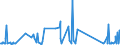 KN 73158200 /Exporte /Einheit = Preise (Euro/Tonne) /Partnerland: Moldau /Meldeland: Eur27_2020 /73158200:Ketten aus Eisen Oder Stahl, mit Geschweißten Gliedern (Ausg. Gelenkketten, Gleitschutzketten und Stegketten)