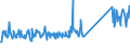 KN 73158200 /Exporte /Einheit = Preise (Euro/Tonne) /Partnerland: Russland /Meldeland: Eur27_2020 /73158200:Ketten aus Eisen Oder Stahl, mit Geschweißten Gliedern (Ausg. Gelenkketten, Gleitschutzketten und Stegketten)