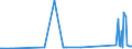 KN 73158200 /Exporte /Einheit = Preise (Euro/Tonne) /Partnerland: Kirgistan /Meldeland: Eur27_2020 /73158200:Ketten aus Eisen Oder Stahl, mit Geschweißten Gliedern (Ausg. Gelenkketten, Gleitschutzketten und Stegketten)