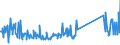 KN 73158200 /Exporte /Einheit = Preise (Euro/Tonne) /Partnerland: Serbien /Meldeland: Eur27_2020 /73158200:Ketten aus Eisen Oder Stahl, mit Geschweißten Gliedern (Ausg. Gelenkketten, Gleitschutzketten und Stegketten)