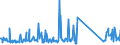 KN 73158200 /Exporte /Einheit = Preise (Euro/Tonne) /Partnerland: Marokko /Meldeland: Eur27_2020 /73158200:Ketten aus Eisen Oder Stahl, mit Geschweißten Gliedern (Ausg. Gelenkketten, Gleitschutzketten und Stegketten)
