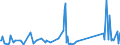 KN 73158200 /Exporte /Einheit = Preise (Euro/Tonne) /Partnerland: Libyen /Meldeland: Eur27_2020 /73158200:Ketten aus Eisen Oder Stahl, mit Geschweißten Gliedern (Ausg. Gelenkketten, Gleitschutzketten und Stegketten)