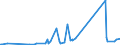 KN 73158200 /Exporte /Einheit = Preise (Euro/Tonne) /Partnerland: Guinea /Meldeland: Eur27_2020 /73158200:Ketten aus Eisen Oder Stahl, mit Geschweißten Gliedern (Ausg. Gelenkketten, Gleitschutzketten und Stegketten)