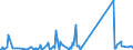 KN 73158200 /Exporte /Einheit = Preise (Euro/Tonne) /Partnerland: Ghana /Meldeland: Eur27_2020 /73158200:Ketten aus Eisen Oder Stahl, mit Geschweißten Gliedern (Ausg. Gelenkketten, Gleitschutzketten und Stegketten)