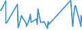 KN 73158200 /Exporte /Einheit = Preise (Euro/Tonne) /Partnerland: Togo /Meldeland: Eur27_2020 /73158200:Ketten aus Eisen Oder Stahl, mit Geschweißten Gliedern (Ausg. Gelenkketten, Gleitschutzketten und Stegketten)
