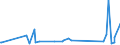 KN 73158200 /Exporte /Einheit = Preise (Euro/Tonne) /Partnerland: Benin /Meldeland: Eur27_2020 /73158200:Ketten aus Eisen Oder Stahl, mit Geschweißten Gliedern (Ausg. Gelenkketten, Gleitschutzketten und Stegketten)