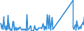 KN 73158200 /Exporte /Einheit = Preise (Euro/Tonne) /Partnerland: Nigeria /Meldeland: Eur27_2020 /73158200:Ketten aus Eisen Oder Stahl, mit Geschweißten Gliedern (Ausg. Gelenkketten, Gleitschutzketten und Stegketten)