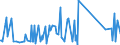 KN 73158200 /Exporte /Einheit = Preise (Euro/Tonne) /Partnerland: Kamerun /Meldeland: Eur27_2020 /73158200:Ketten aus Eisen Oder Stahl, mit Geschweißten Gliedern (Ausg. Gelenkketten, Gleitschutzketten und Stegketten)