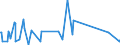 KN 73158200 /Exporte /Einheit = Preise (Euro/Tonne) /Partnerland: Aequat.guin. /Meldeland: Eur27_2020 /73158200:Ketten aus Eisen Oder Stahl, mit Geschweißten Gliedern (Ausg. Gelenkketten, Gleitschutzketten und Stegketten)