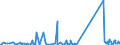 KN 73158200 /Exporte /Einheit = Preise (Euro/Tonne) /Partnerland: Gabun /Meldeland: Eur27_2020 /73158200:Ketten aus Eisen Oder Stahl, mit Geschweißten Gliedern (Ausg. Gelenkketten, Gleitschutzketten und Stegketten)