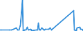 KN 73158200 /Exporte /Einheit = Preise (Euro/Tonne) /Partnerland: Kenia /Meldeland: Eur27_2020 /73158200:Ketten aus Eisen Oder Stahl, mit Geschweißten Gliedern (Ausg. Gelenkketten, Gleitschutzketten und Stegketten)